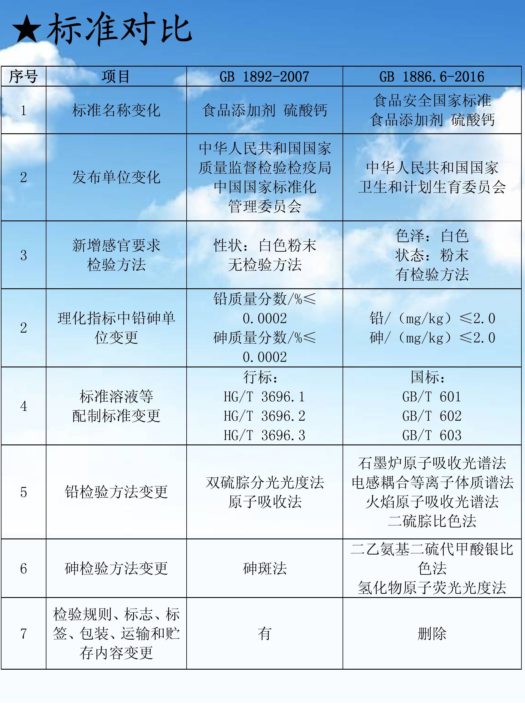 02踐行新標準磊鑫在行動之——標準解讀篇1.jpg